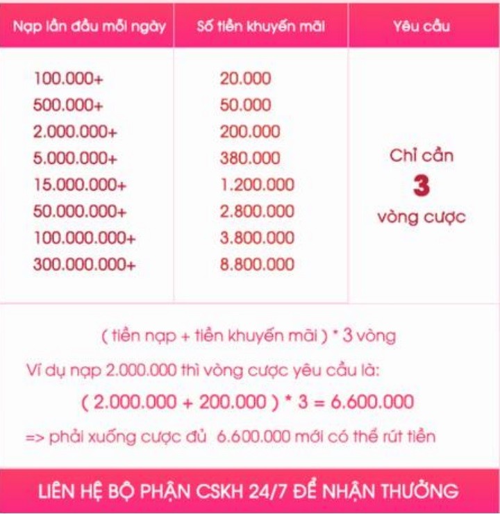 Bảng thưởng khuyến mãi lần nạp đầu mỗi ngày trên QQLive