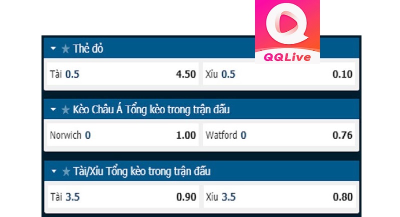 Đọc Kèo Thẻ Phạt QQLive: 4 Kinh Nghiệm Chơi Đánh Bại Nhà Cái 4 Kèo thẻ phạt QQLive tài xỉu