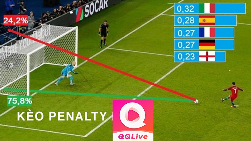 kèo Penalty