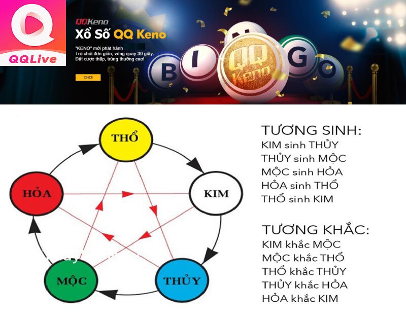 Xổ Số QQ Keno QQlive: 7 Cửa Cược Ngon Dành Cho Dân Ghiền Năm 2025 3 Cược Ngũ Hành trong xổ số QQ Keno trên QQ Live